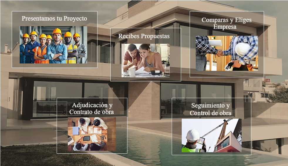 Obrargés,gestion de obras,empresas de reformas almeria,arquitecto tecnico,empresas de construccion almeria Obrargés